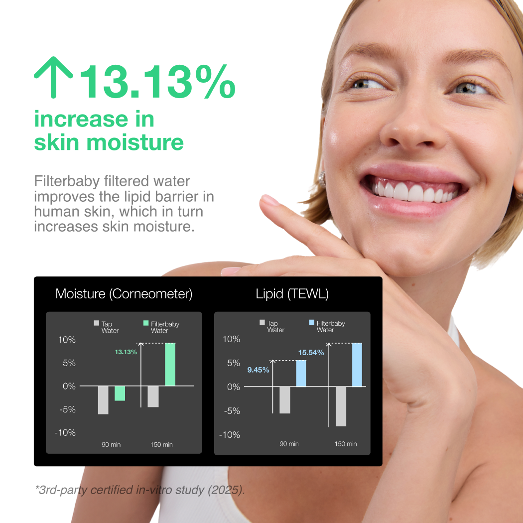 Filterbaby Skincare Faucet Filter 2.0