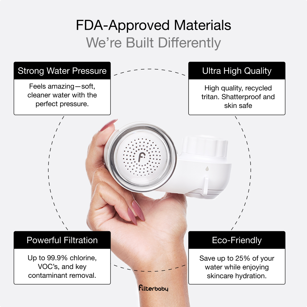 Filterbaby Skincare Faucet Filter 2.0
